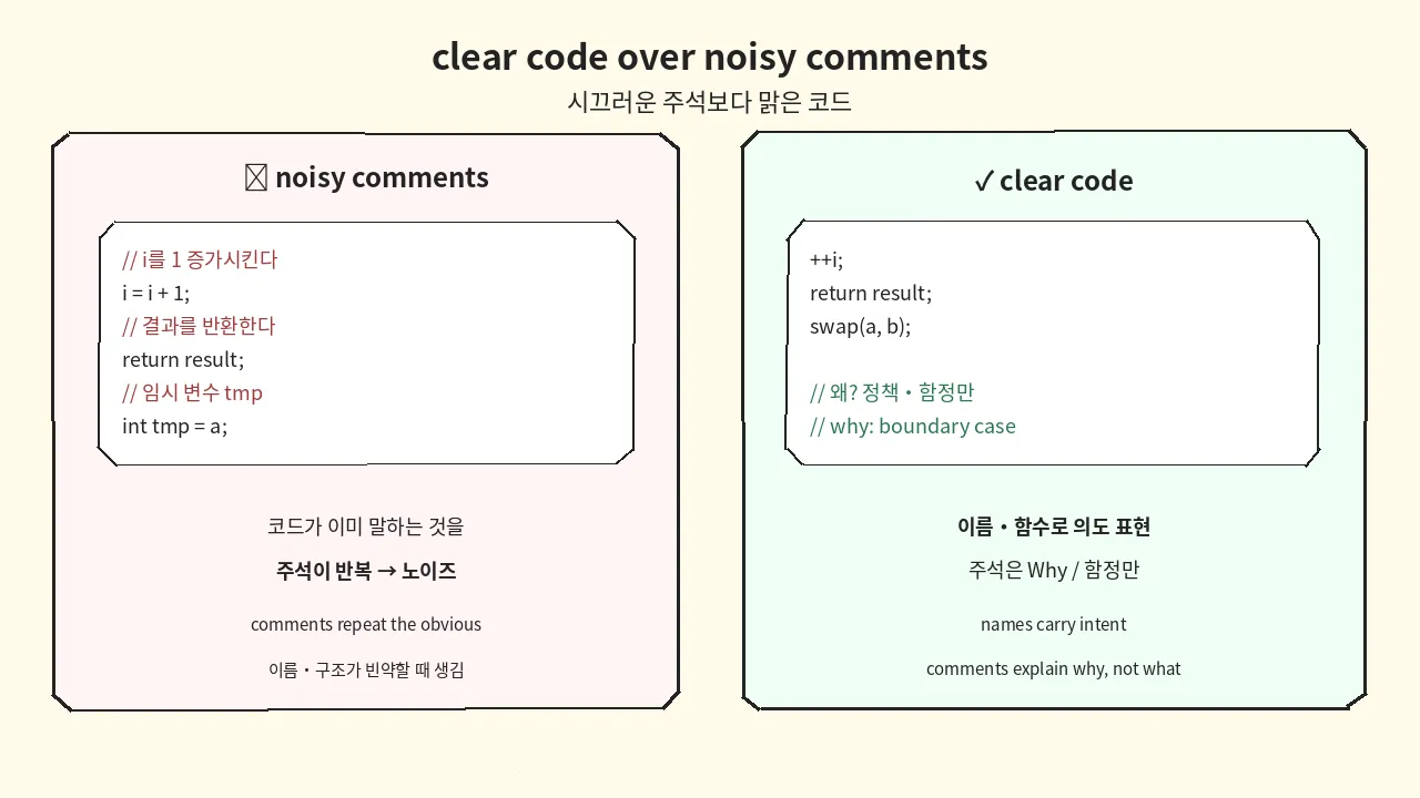 주석 vs 코드 가독성